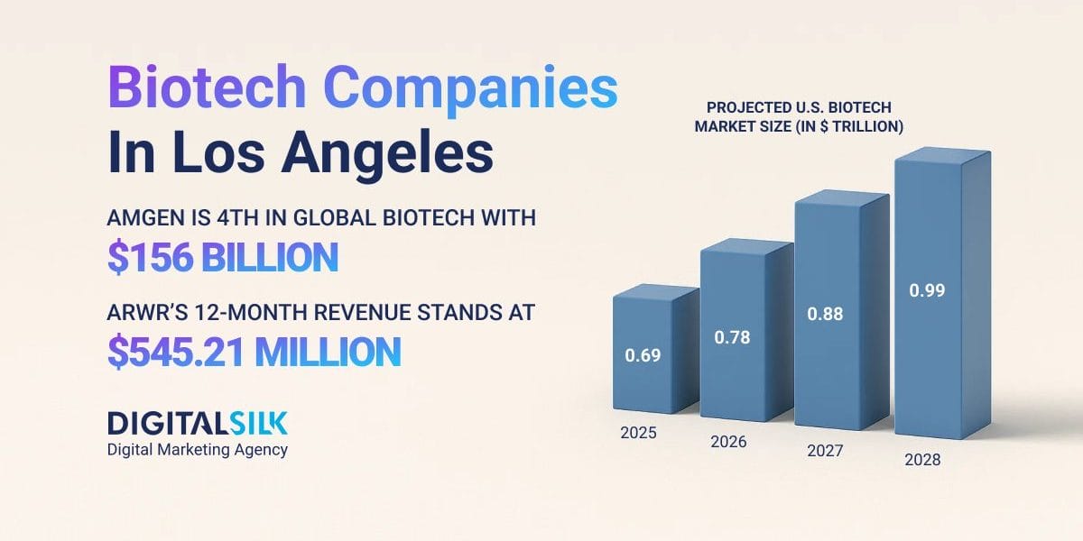 biotech-companies-in-los-angeles-hero-image