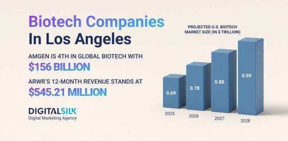 Top Healthcare & Biotech Companies In Los Angeles   Post