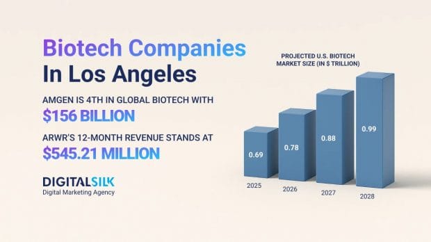 biotech-companies-in-los-angeles-hero-image