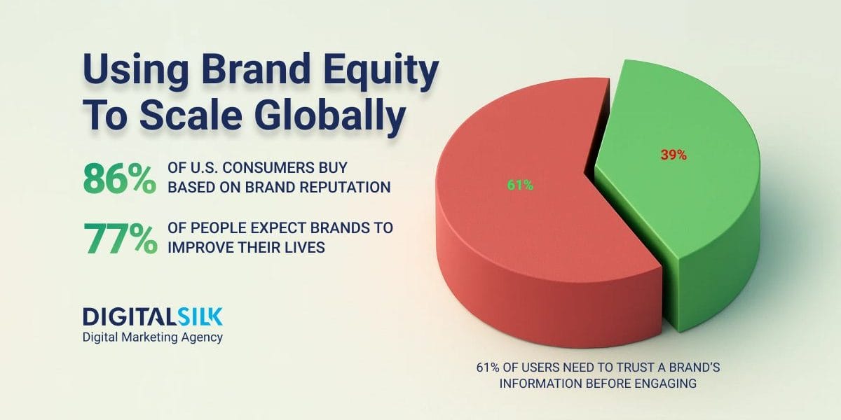 brand-equity-hero-image