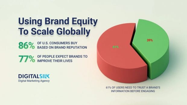 brand-equity-hero-image