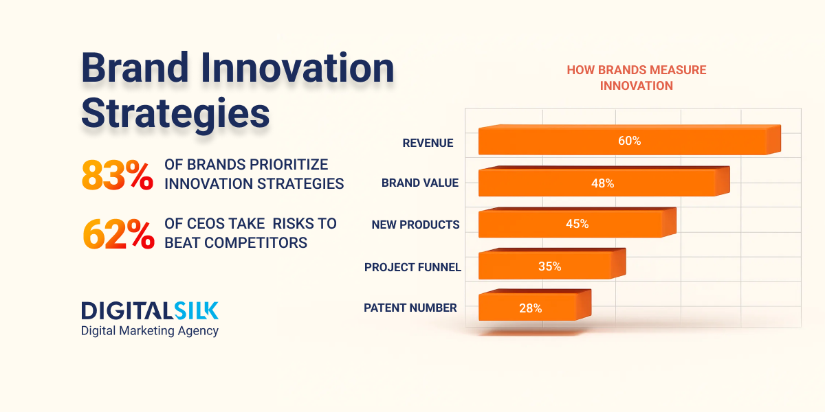 brand-innovation-strategy-hero-image