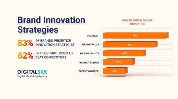 brand-innovation-strategy-hero-image