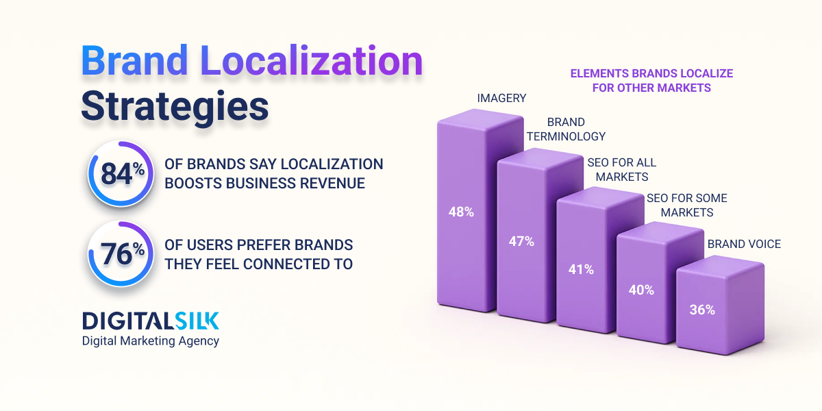 brand-localization-hero-image