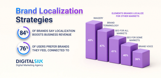15 Brand Localization Lessons From Global Companies    Post