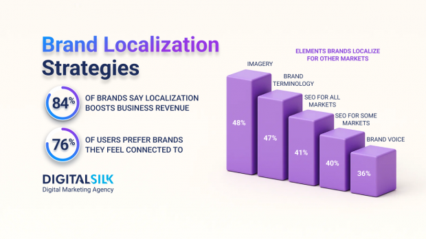 brand-localization-hero-image