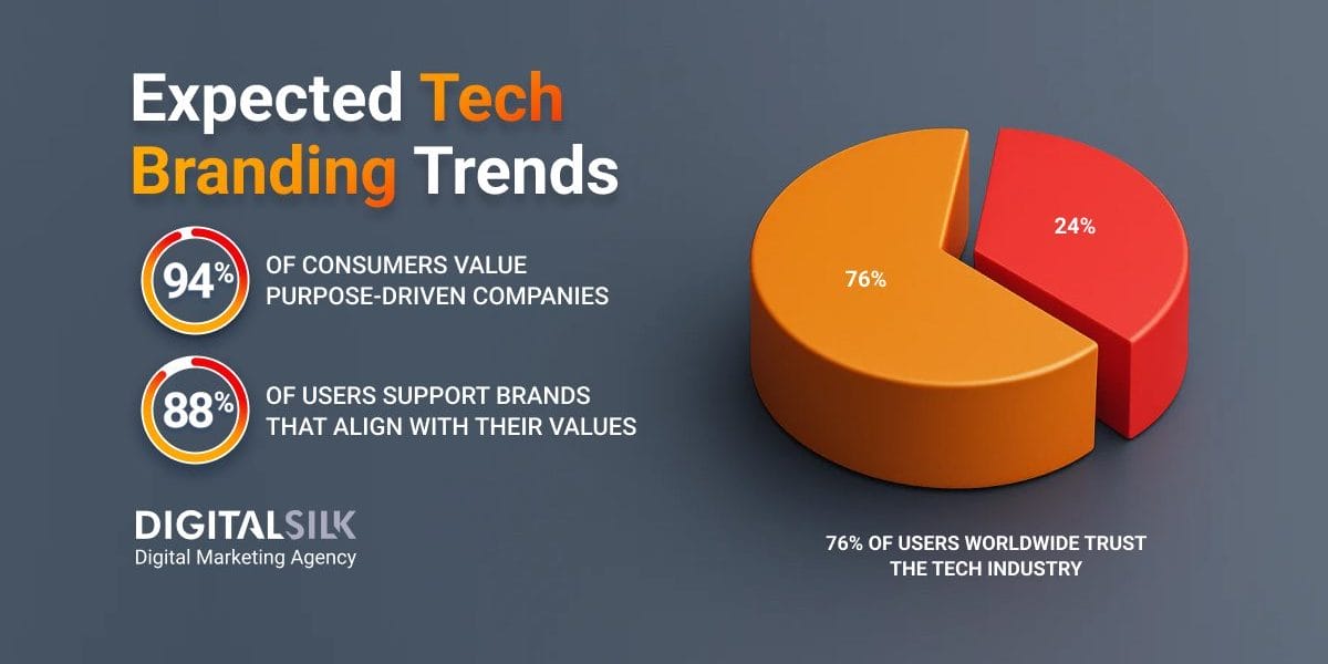 branding-for-tech-companies-hero-image