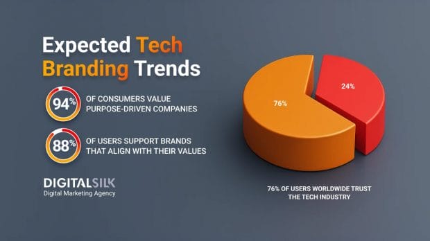 branding-for-tech-companies-hero-image