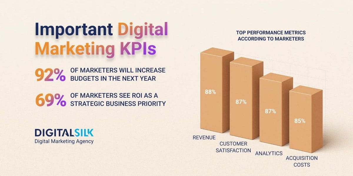 digital-marketing-kpis-hero-image