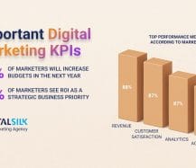 digital-marketing-kpis-hero-image