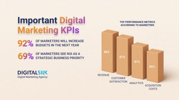 digital-marketing-kpis-hero-image