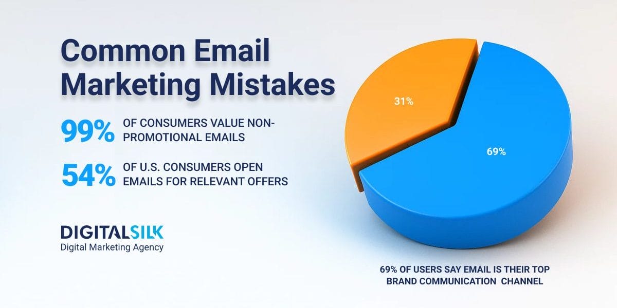 email-marketing-mistakes-hero-image