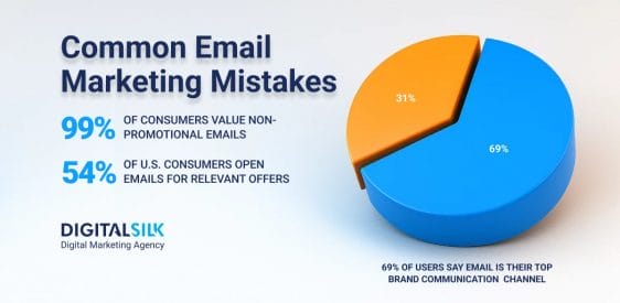 Top 13 Email Marketing Mistakes Even Big Brands Make   Post