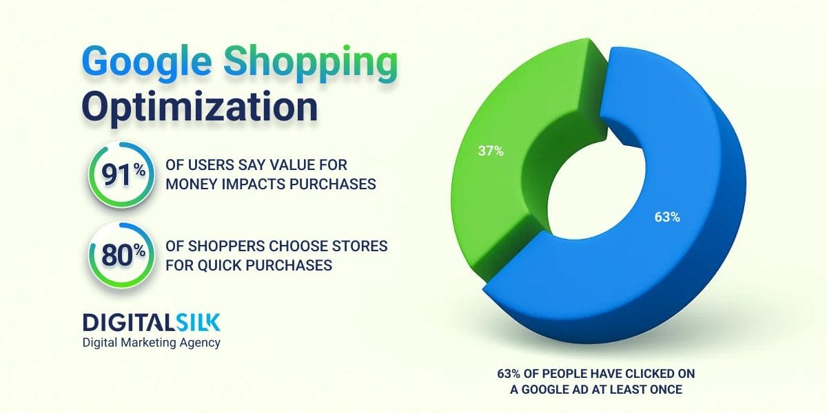 google-shopping-optimization-hero-image