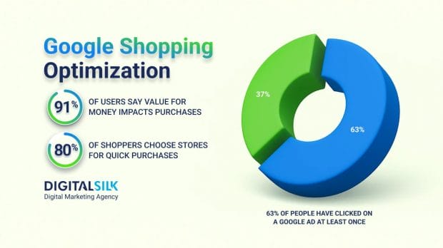 google-shopping-optimization-hero-image