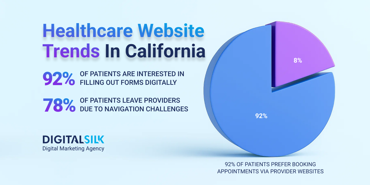 healthcare-website-trends-california-hero-image