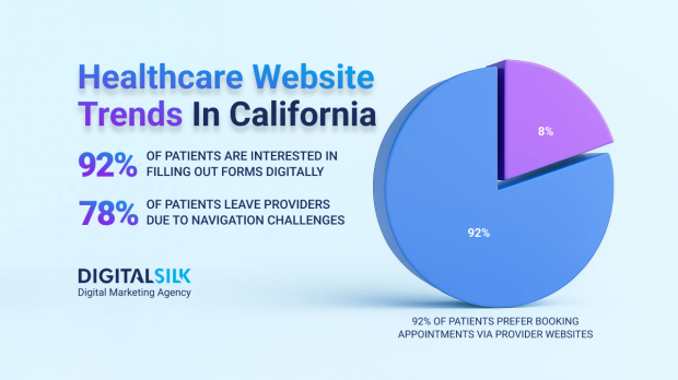 healthcare-website-trends-california-hero-image