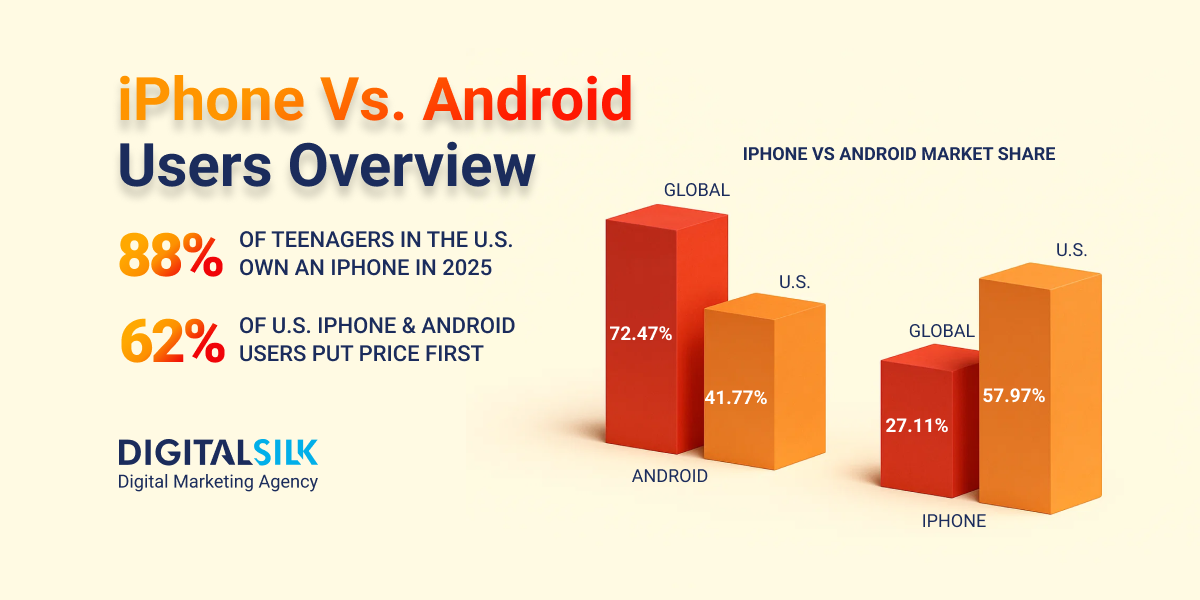 iphone-vs-android-user-stats-hero-image