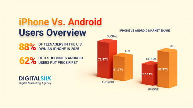 iphone-vs-android-user-stats-hero-image