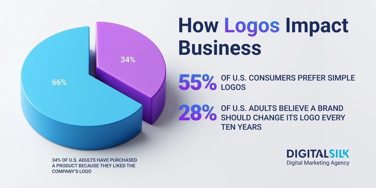 logo-statistics-hero-image