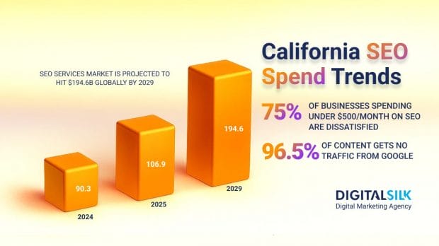 seo-spend-stats-in-california-hero-image