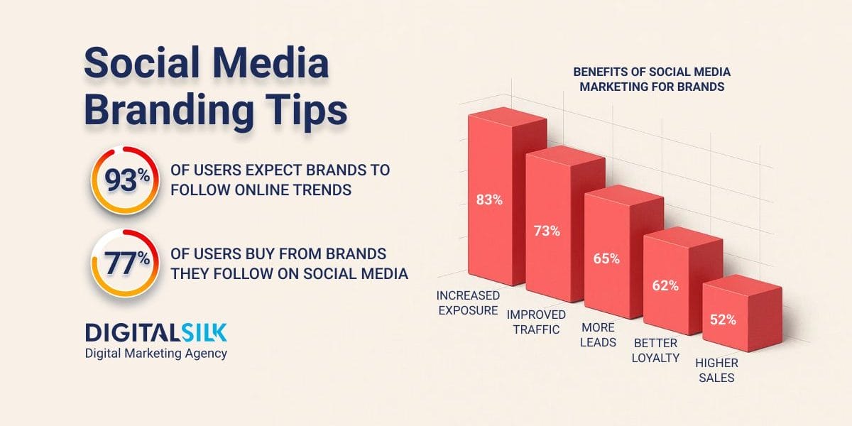 social-media-branding-hero-image