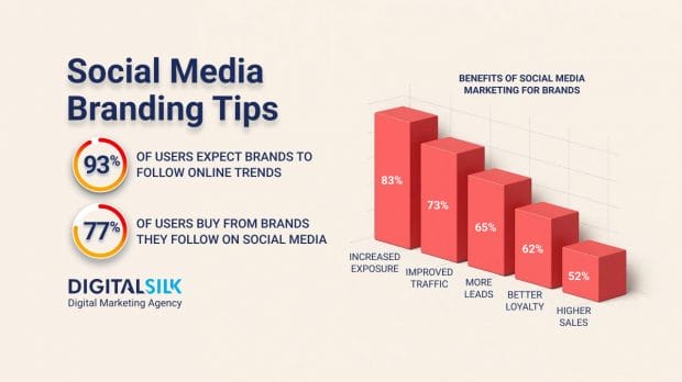 social-media-branding-hero-image