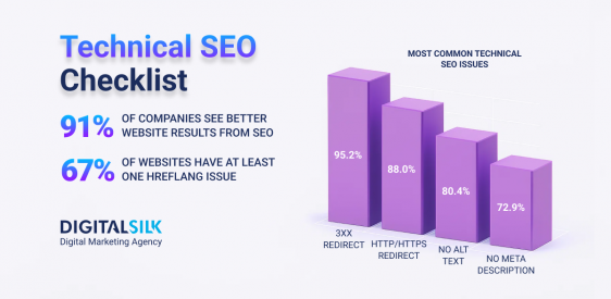 The Only Technical SEO Checklist You Need: 2025 Guide    Post