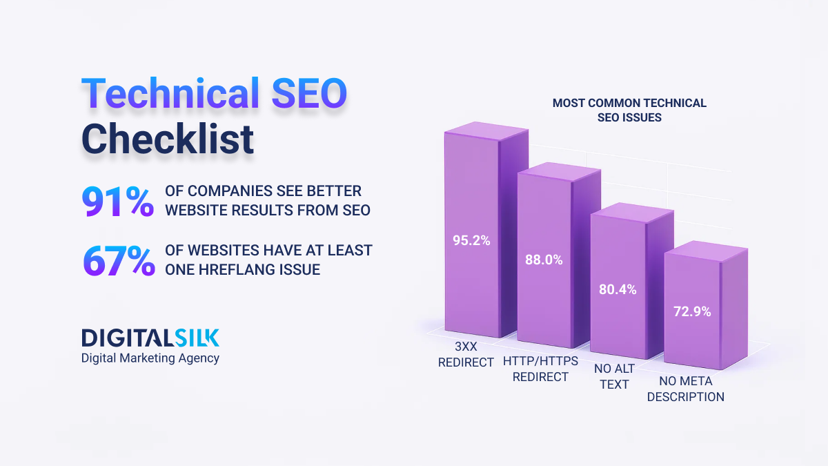 technical-seo-hero-image