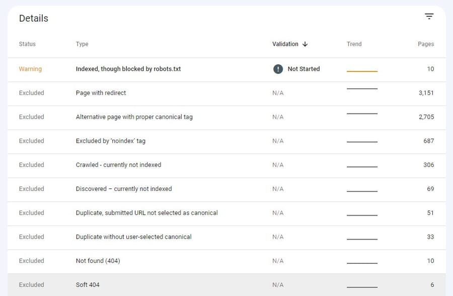 Image showing Google Search Console's indexation report