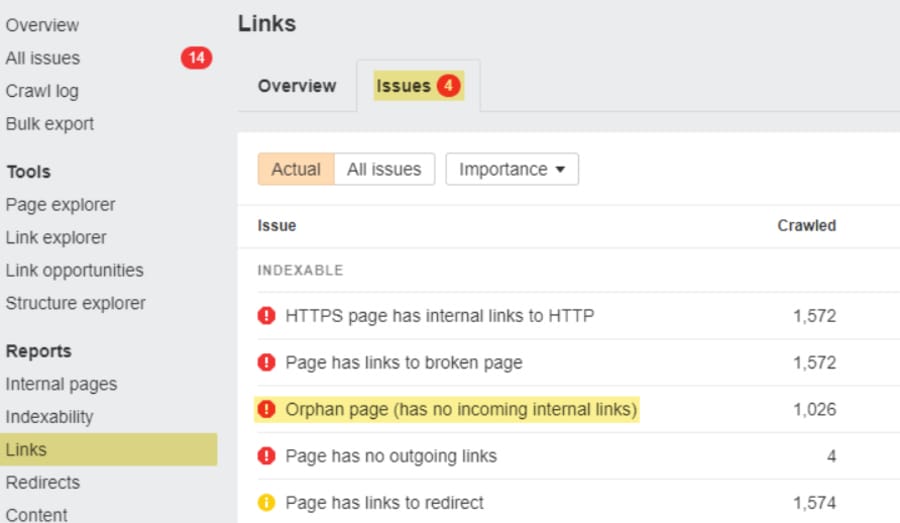 Image showing Ahrefs' orphan pages report