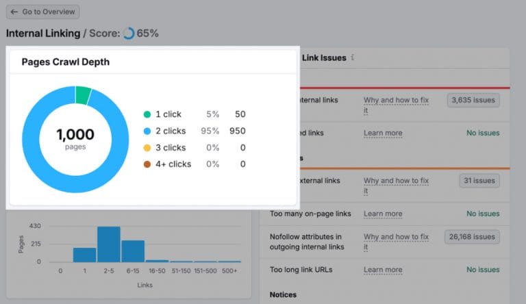 The Only Technical SEO Checklist You Need: 2025 Guide