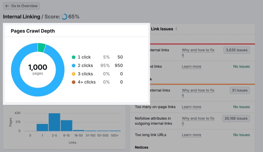 Image showing SEMRush's click depth report