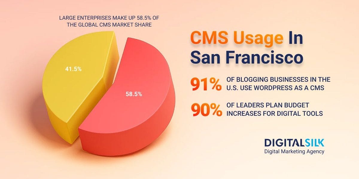 top-cms-platforms-san-francisco-enterprises-use