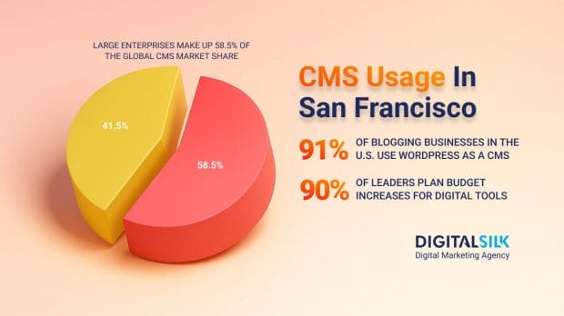 top-cms-platforms-san-francisco-enterprises-use