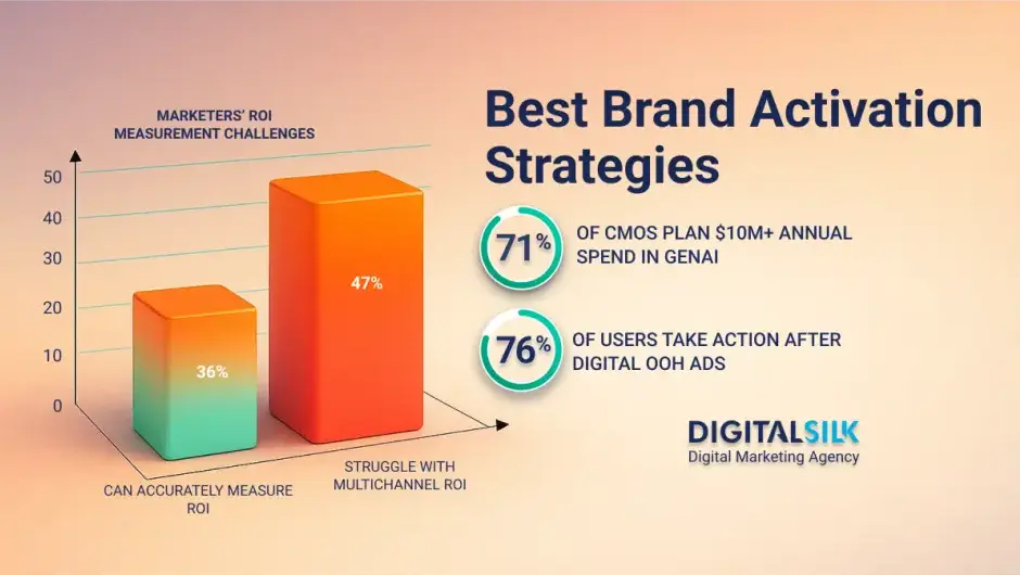 17 Best Brand Activation Ideas Used By Big Brands 