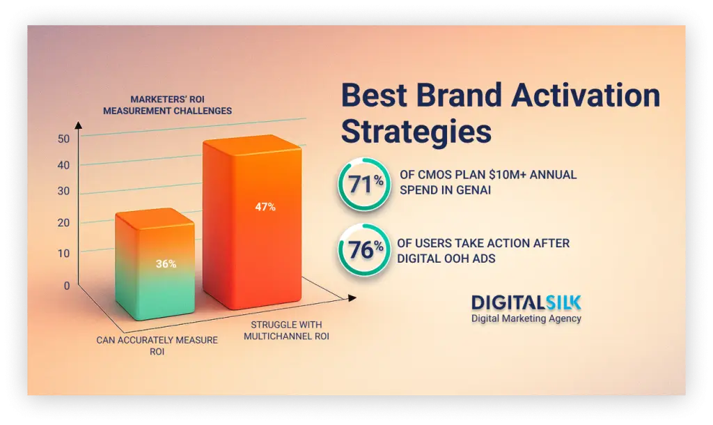17 Best Brand Activation Ideas Used By Big Brands 