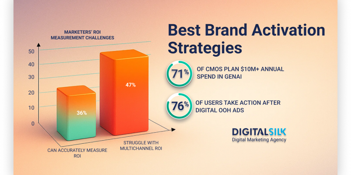 brand activation hero image
