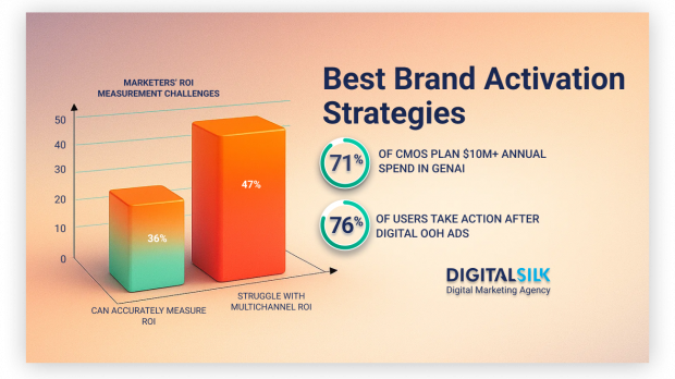 brand activation hero image