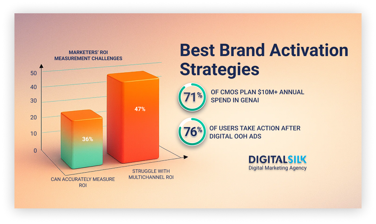 brand activation hero image