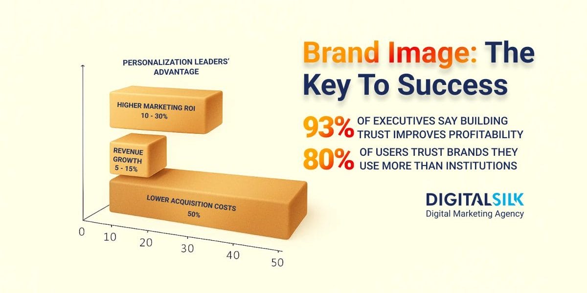 Why Brand Image Is Critical For Corporations In 2025 hero image