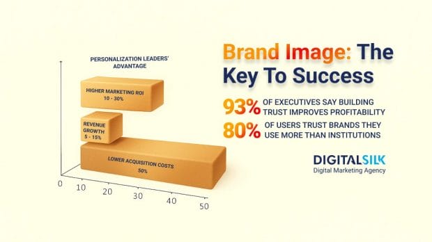 Why Brand Image Is Critical For Corporations In 2025 hero image