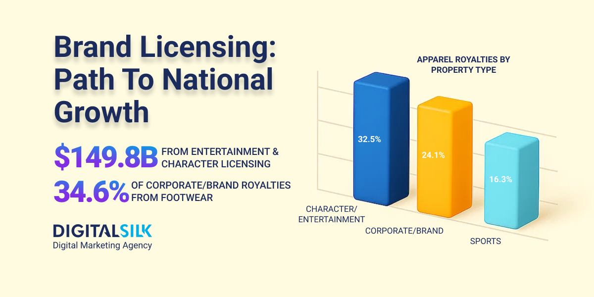 brand licensing hero image