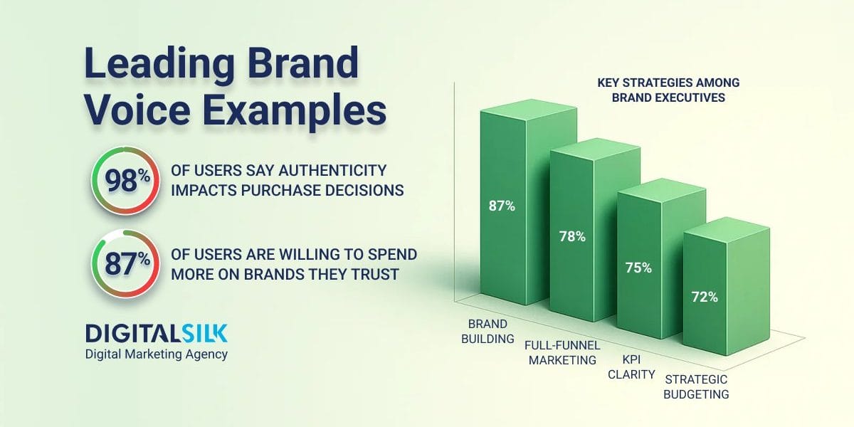 brand-voice-hero-image