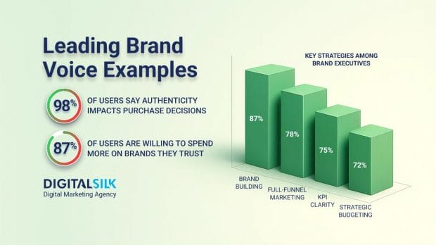 brand-voice-hero-image
