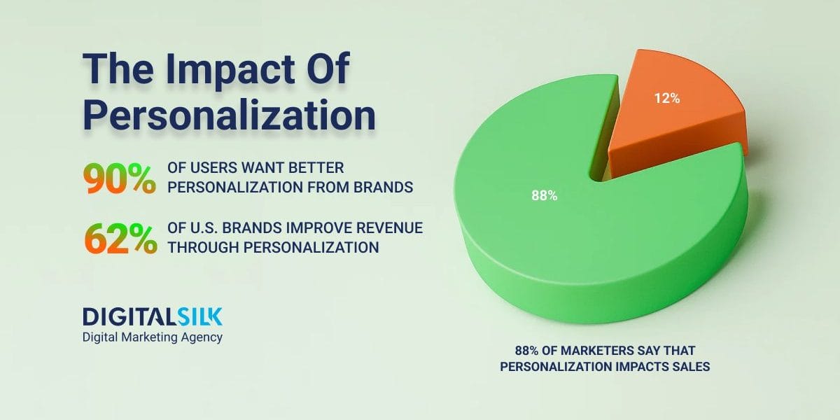 personalization-statistics-hero-image