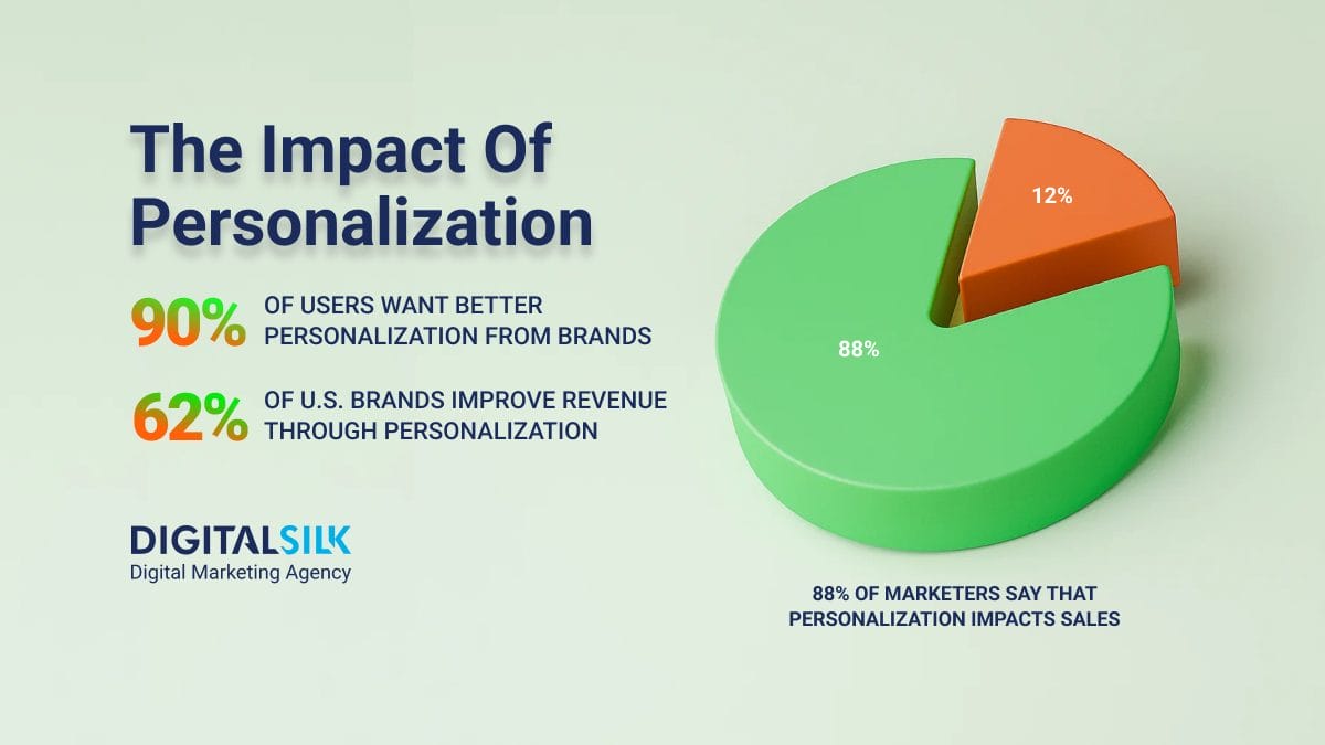 personalization-statistics-hero-image