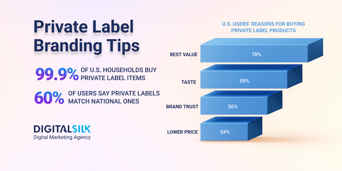 private-label-branding-hero-image