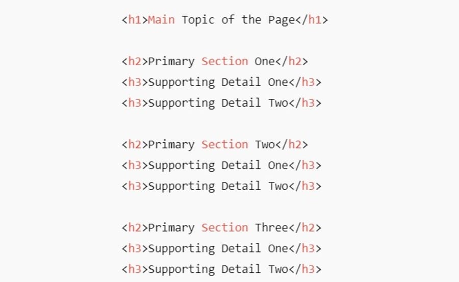 Image showing heading hierarchy best practices