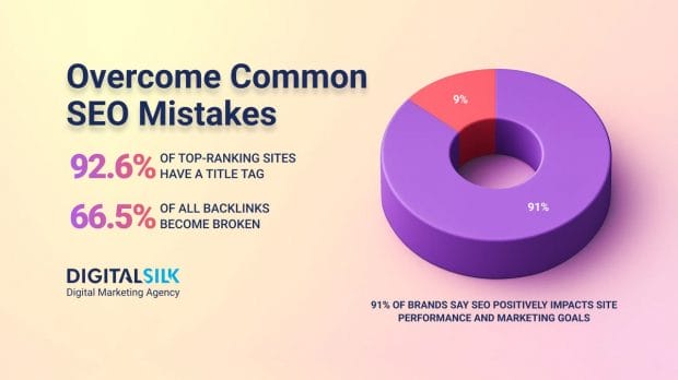 seo-mistakes-hero-image